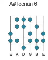 Guitar scale for locrian 6 in position 1